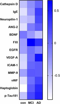 Phosphorylated Tau 181 Serum Levels Predict Alzheimer’s Disease in the <mark class="highlighted">Preclinical Stage</mark>
